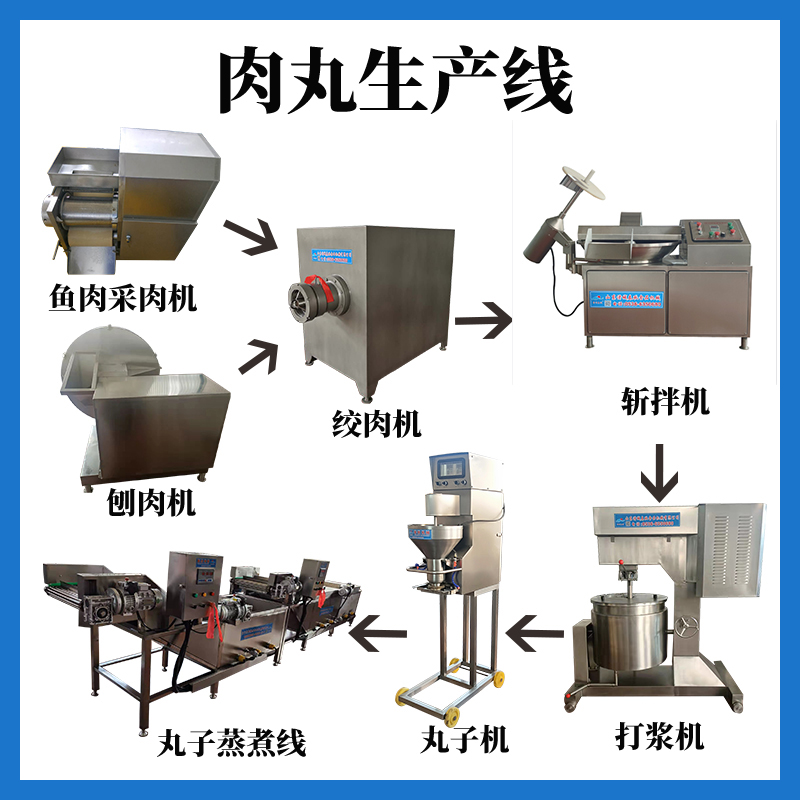 速凍丸子配方、工藝流程、全套加工設(shè)備現(xiàn)貨供應(yīng)