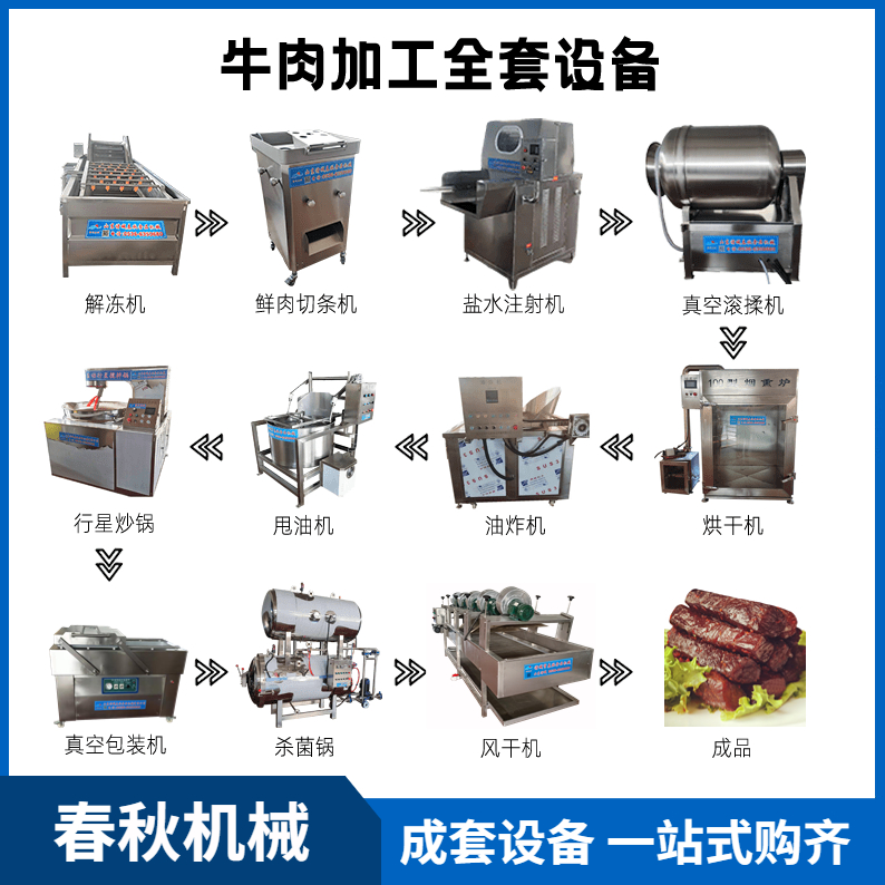 牛肉干工藝流程、全套設(shè)備 流水線操作工藝工序流程